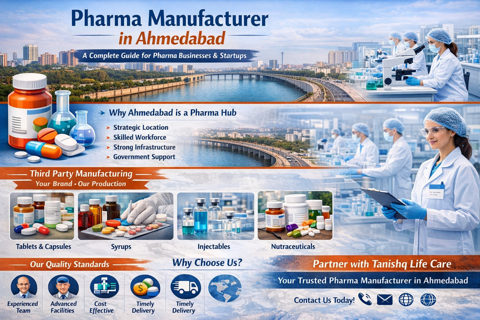 Pharma Manufacturer in Ahmedabad