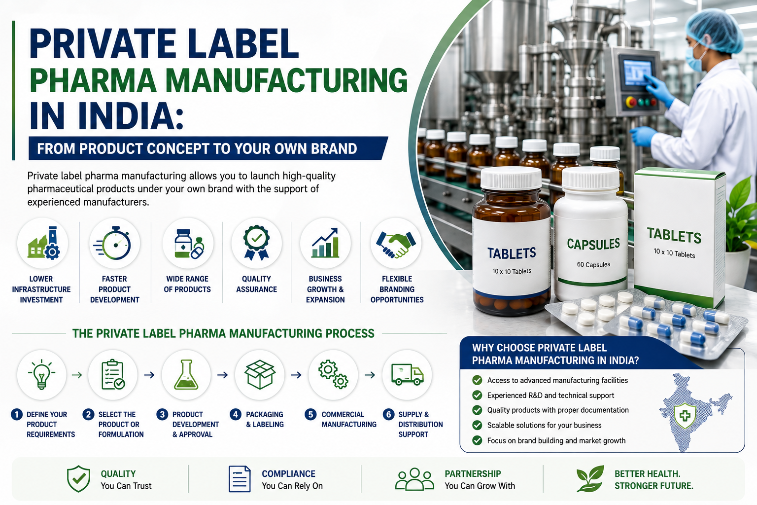 Private label pharma manufacturer in India