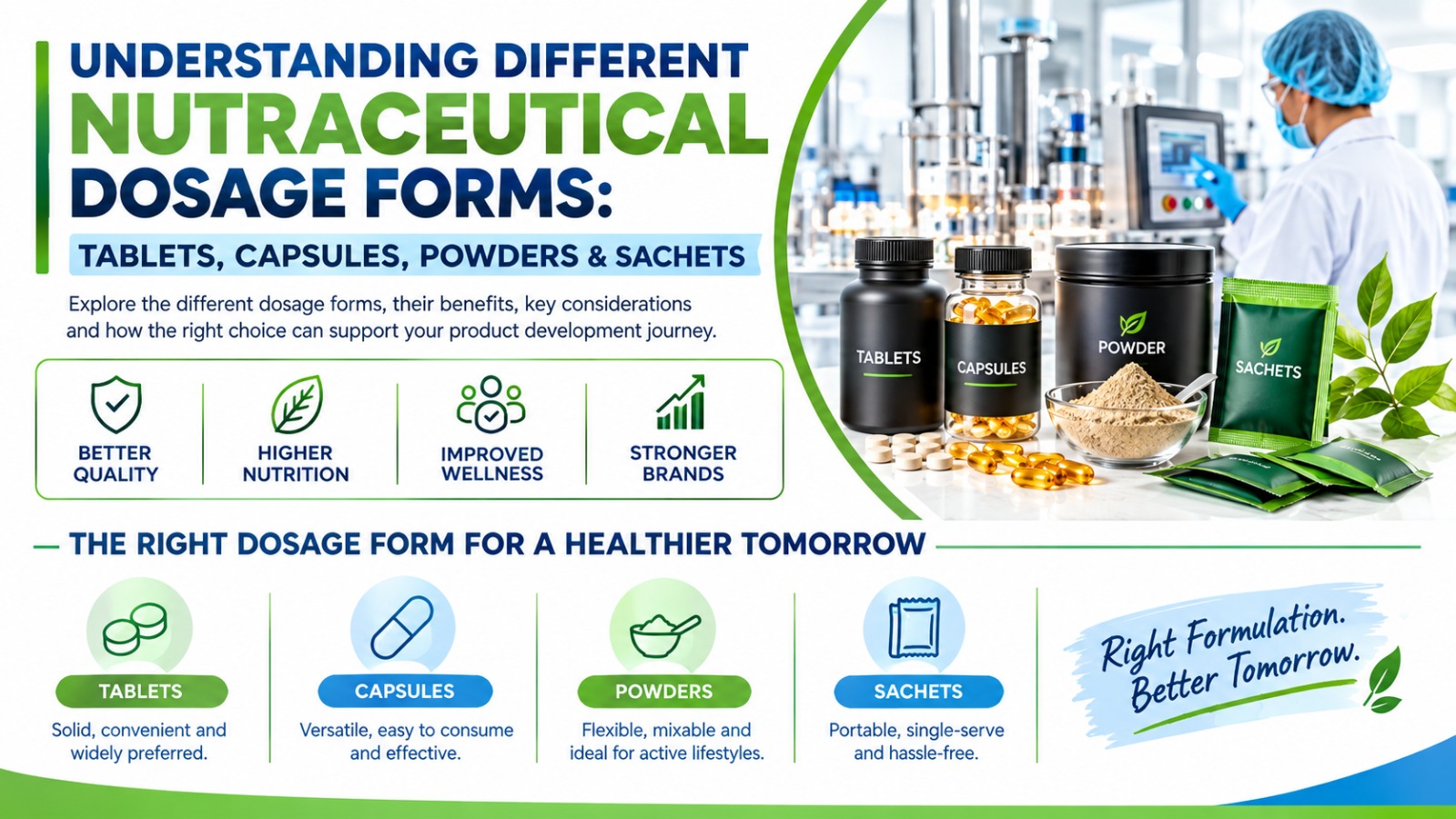 Understanding Different Nutraceutical Dosage Forms: Tablets, Capsules, Powders & Sachets